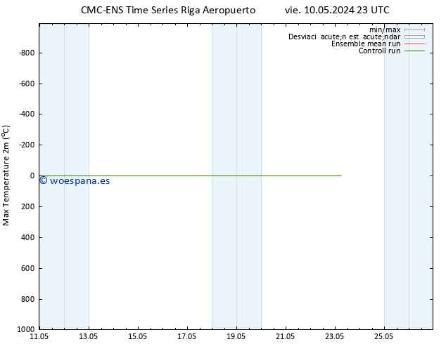 Temperatura máx. (2m) CMC TS vie 10.05.2024 23 UTC