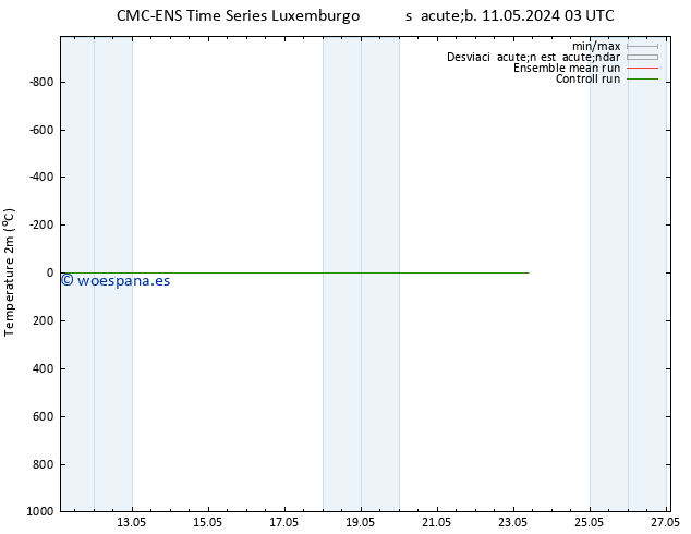 Temperatura (2m) CMC TS sáb 11.05.2024 03 UTC