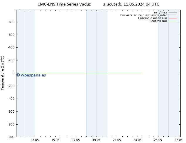 Temperatura (2m) CMC TS dom 12.05.2024 04 UTC