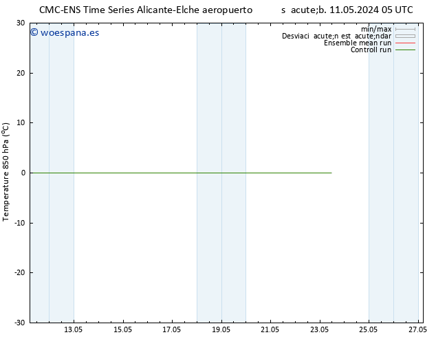 Temp. 850 hPa CMC TS sáb 11.05.2024 23 UTC