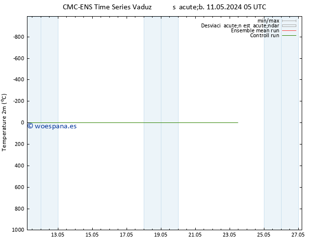 Temperatura (2m) CMC TS sáb 11.05.2024 17 UTC