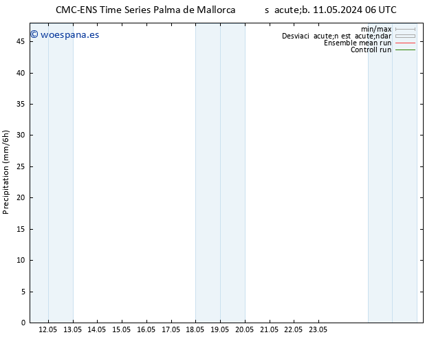 Precipitación CMC TS jue 16.05.2024 12 UTC