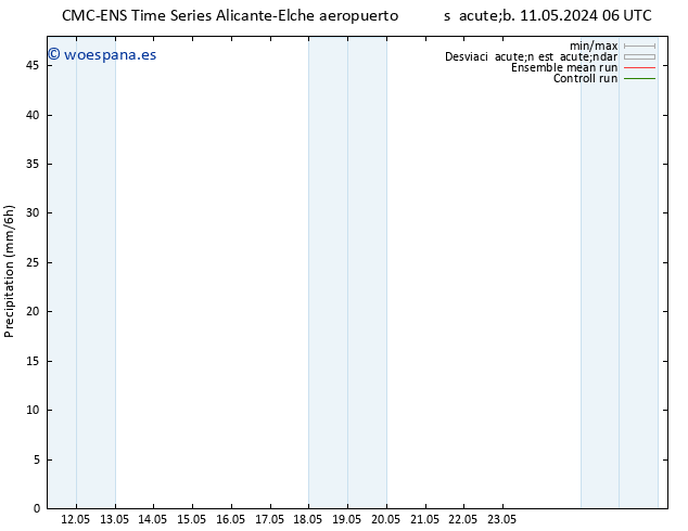 Precipitación CMC TS lun 13.05.2024 18 UTC