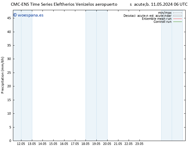 Precipitación CMC TS jue 16.05.2024 00 UTC