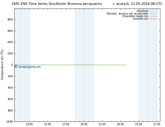 Temperatura (2m) CMC TS lun 13.05.2024 14 UTC