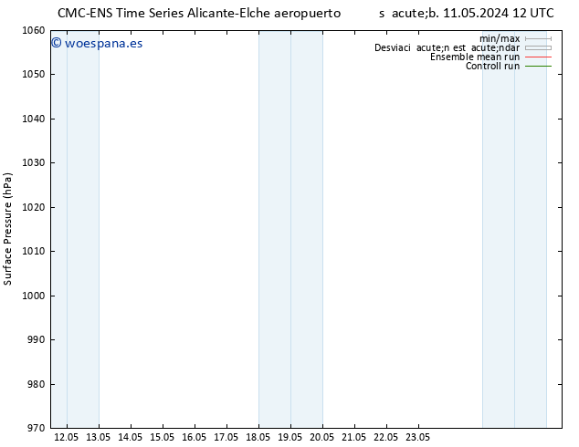 Presión superficial CMC TS dom 19.05.2024 12 UTC