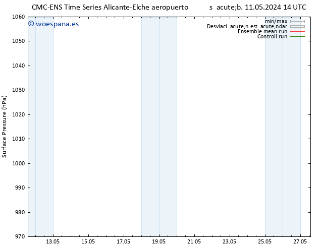 Presión superficial CMC TS mié 15.05.2024 02 UTC