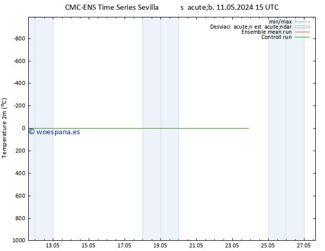Temperatura (2m) CMC TS lun 13.05.2024 03 UTC