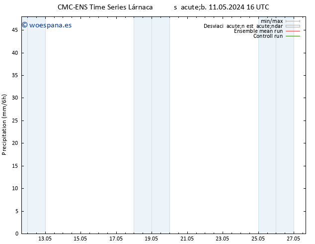 Precipitación CMC TS dom 12.05.2024 04 UTC