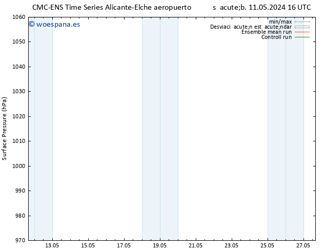 Presión superficial CMC TS mar 14.05.2024 04 UTC