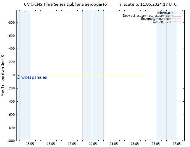 Temperatura máx. (2m) CMC TS sáb 18.05.2024 11 UTC