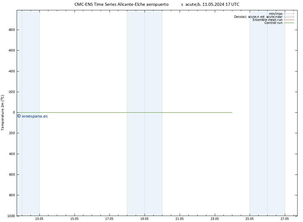 Temperatura (2m) CMC TS dom 12.05.2024 23 UTC
