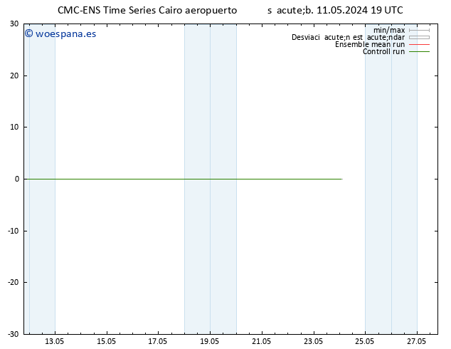 Geop. 500 hPa CMC TS sáb 11.05.2024 19 UTC