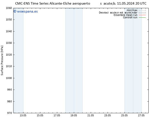 Presión superficial CMC TS vie 17.05.2024 20 UTC