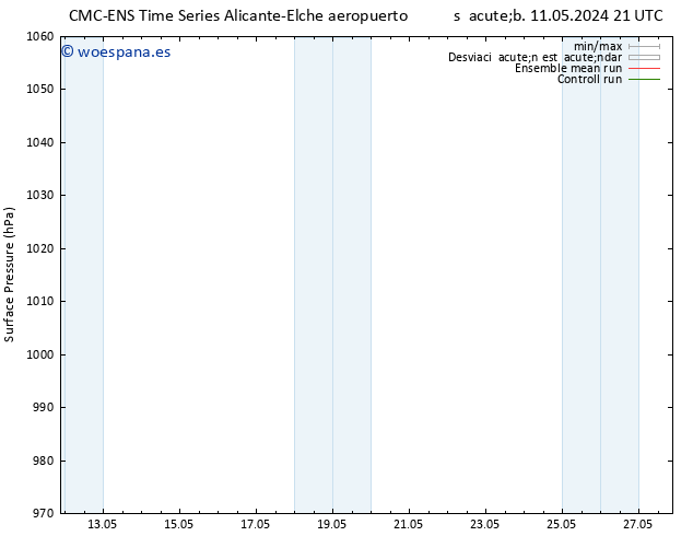 Presión superficial CMC TS mié 15.05.2024 21 UTC