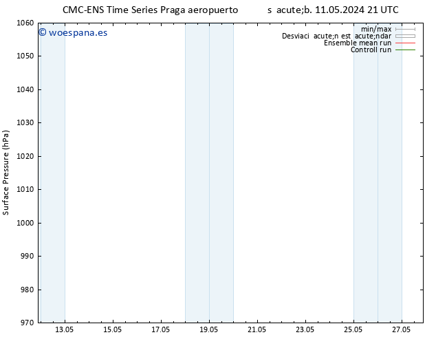 Presión superficial CMC TS jue 16.05.2024 03 UTC