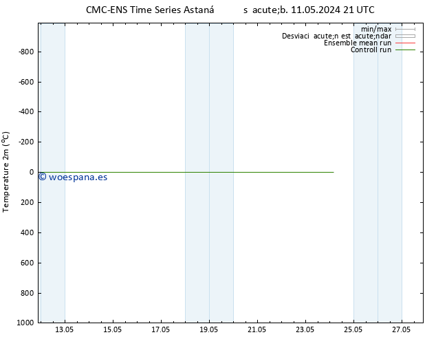 Temperatura (2m) CMC TS sáb 11.05.2024 21 UTC