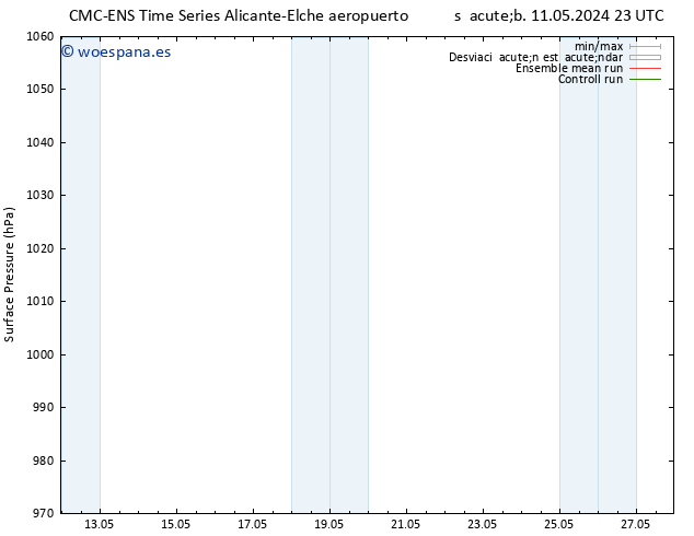 Presión superficial CMC TS mié 15.05.2024 23 UTC