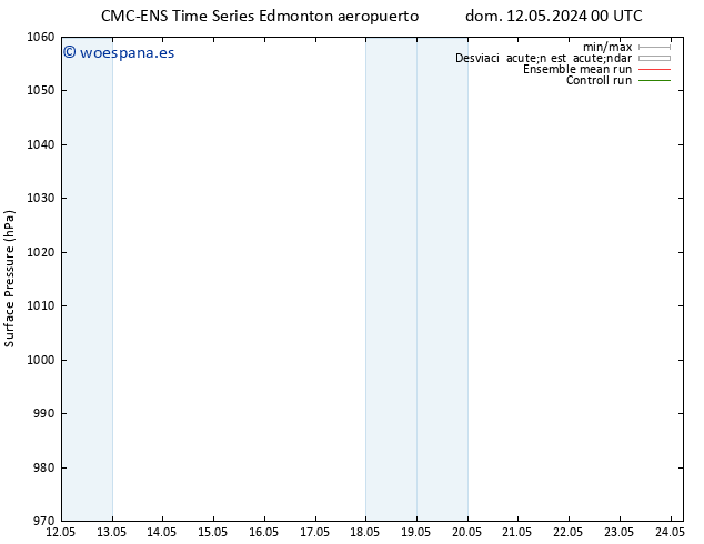 Presión superficial CMC TS lun 13.05.2024 00 UTC
