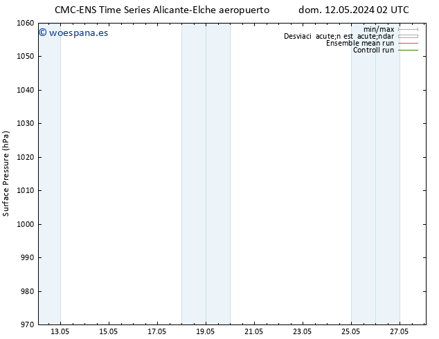 Presión superficial CMC TS mar 14.05.2024 14 UTC