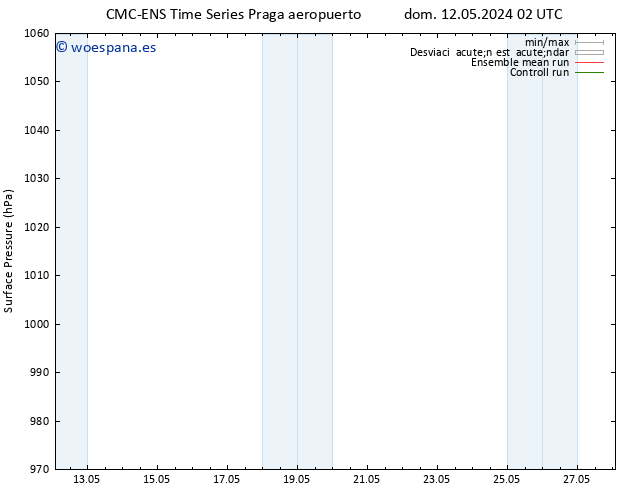 Presión superficial CMC TS dom 12.05.2024 08 UTC