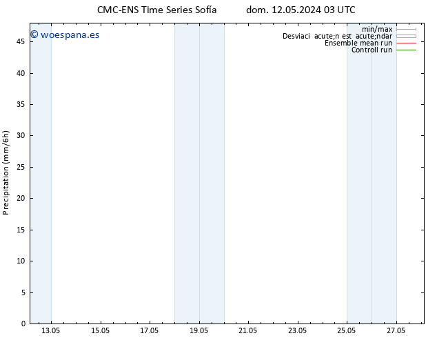 Precipitación CMC TS lun 13.05.2024 21 UTC
