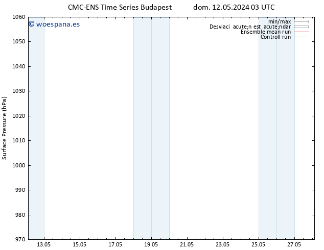 Presión superficial CMC TS lun 13.05.2024 03 UTC