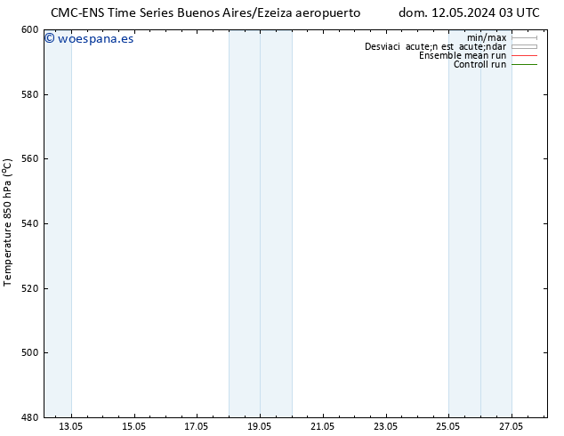Geop. 500 hPa CMC TS jue 16.05.2024 21 UTC