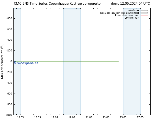 Temperatura máx. (2m) CMC TS mar 14.05.2024 04 UTC