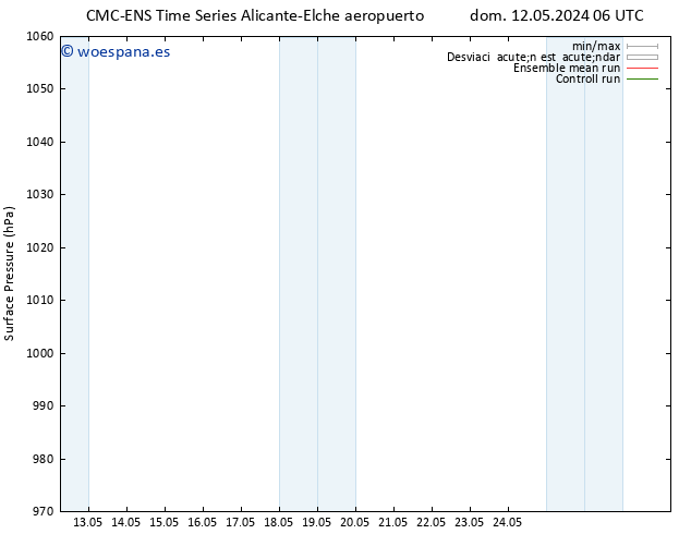 Presión superficial CMC TS vie 17.05.2024 00 UTC