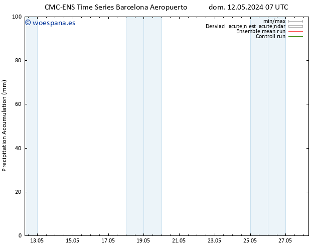 Precipitación acum. CMC TS mar 14.05.2024 13 UTC