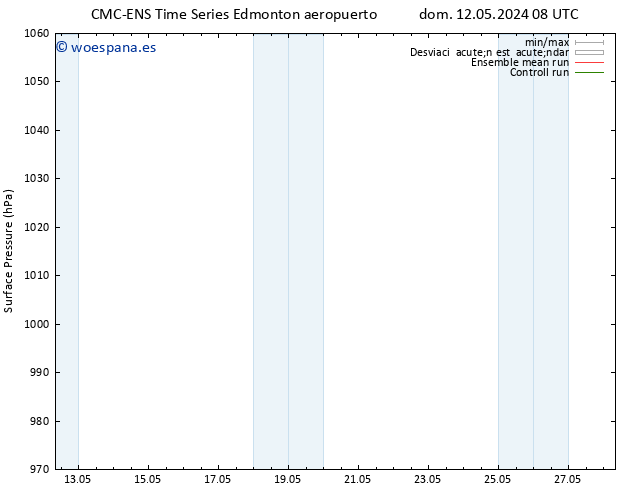 Presión superficial CMC TS dom 12.05.2024 14 UTC