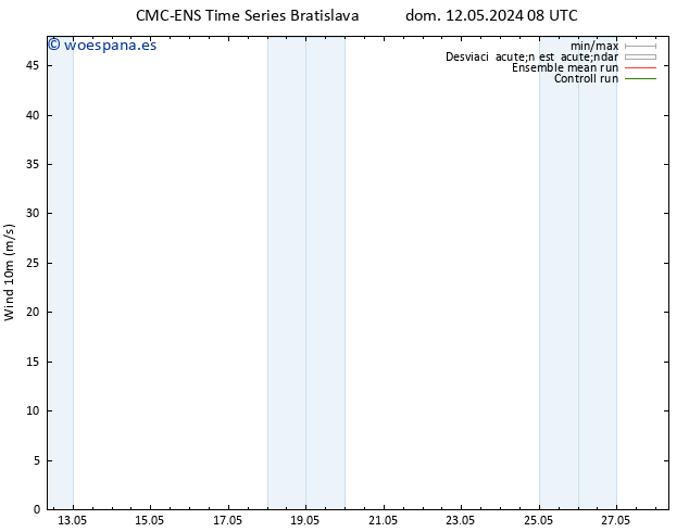 Viento 10 m CMC TS jue 16.05.2024 14 UTC