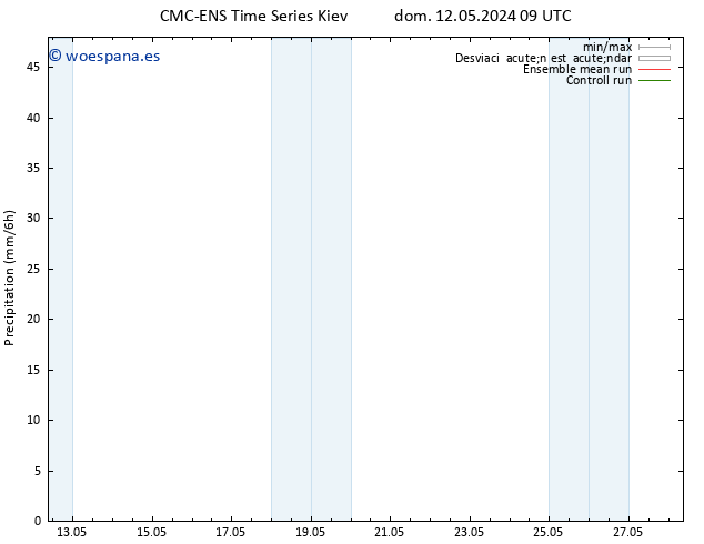 Precipitación CMC TS vie 17.05.2024 03 UTC