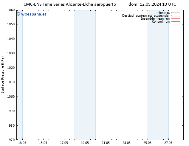 Presión superficial CMC TS vie 17.05.2024 04 UTC