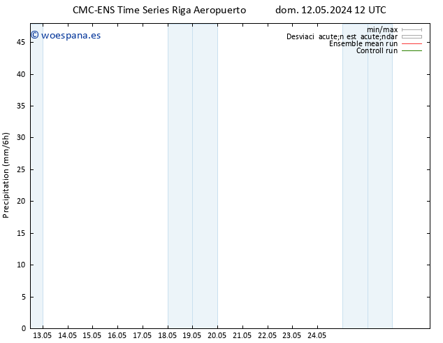Precipitación CMC TS dom 19.05.2024 00 UTC
