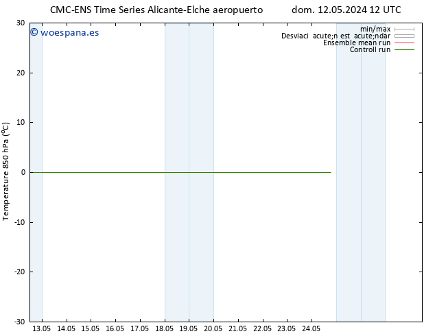 Temp. 850 hPa CMC TS lun 13.05.2024 12 UTC