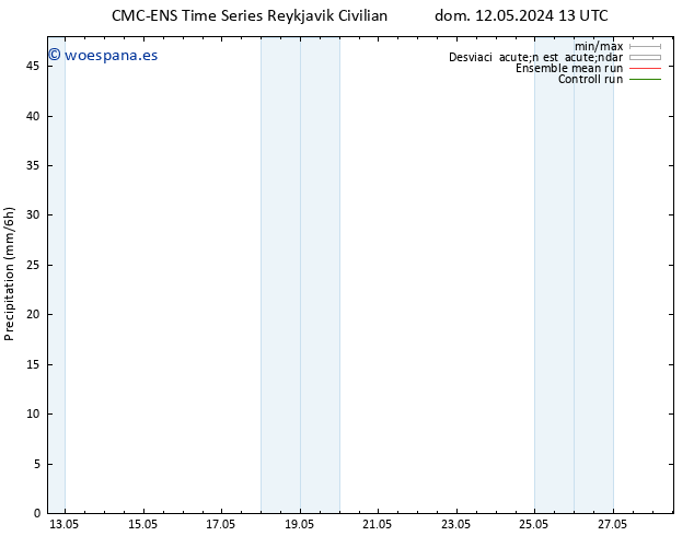 Precipitación CMC TS vie 17.05.2024 07 UTC