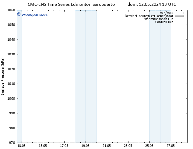 Presión superficial CMC TS mié 15.05.2024 13 UTC