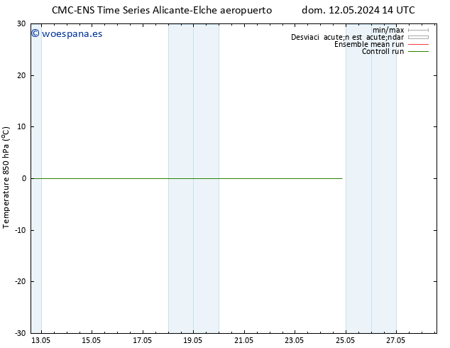 Temp. 850 hPa CMC TS dom 19.05.2024 02 UTC