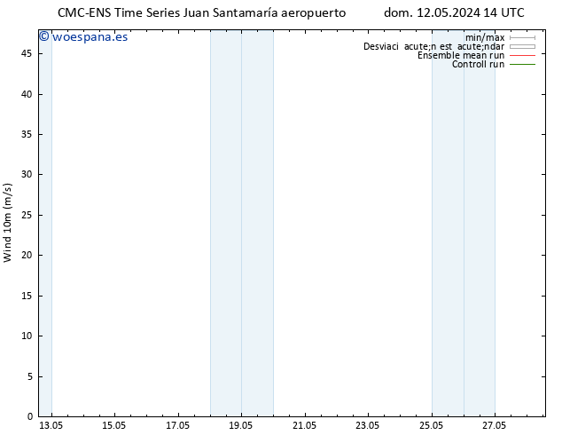 Viento 10 m CMC TS lun 13.05.2024 14 UTC