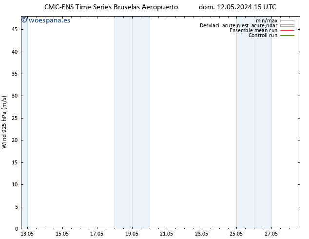 Viento 925 hPa CMC TS mar 14.05.2024 09 UTC
