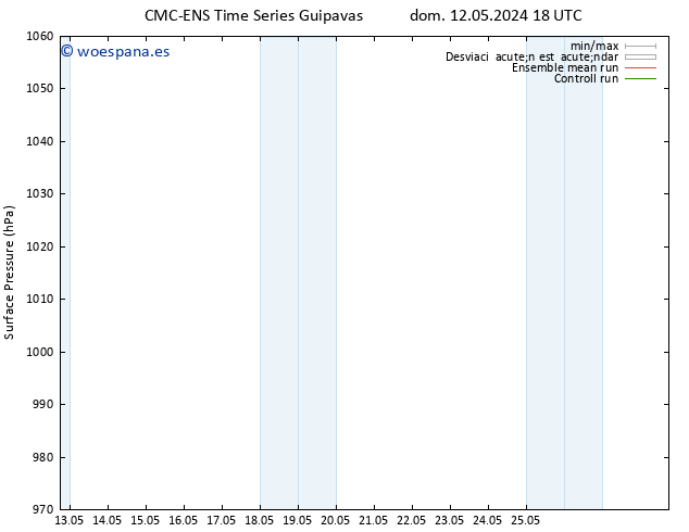 Presión superficial CMC TS lun 13.05.2024 18 UTC