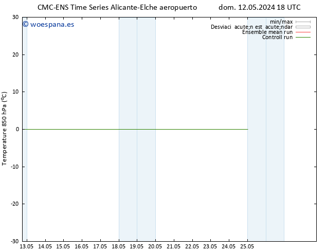 Temp. 850 hPa CMC TS sáb 18.05.2024 00 UTC