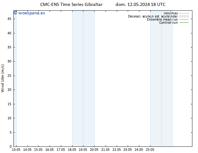 Viento 10 m CMC TS mar 14.05.2024 00 UTC