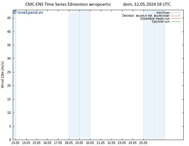 Viento 10 m CMC TS sáb 25.05.2024 00 UTC