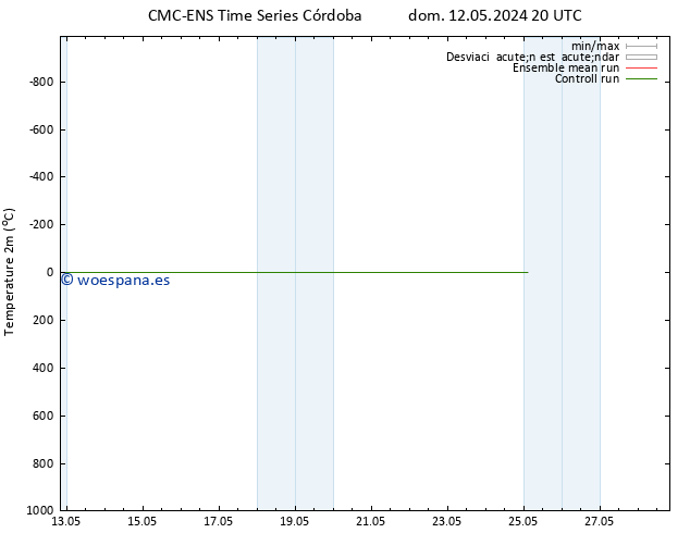 Temperatura (2m) CMC TS dom 19.05.2024 20 UTC