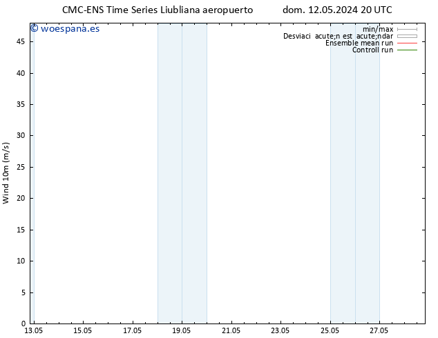 Viento 10 m CMC TS mié 22.05.2024 20 UTC