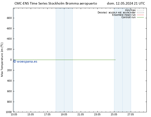 Temperatura máx. (2m) CMC TS mar 14.05.2024 15 UTC