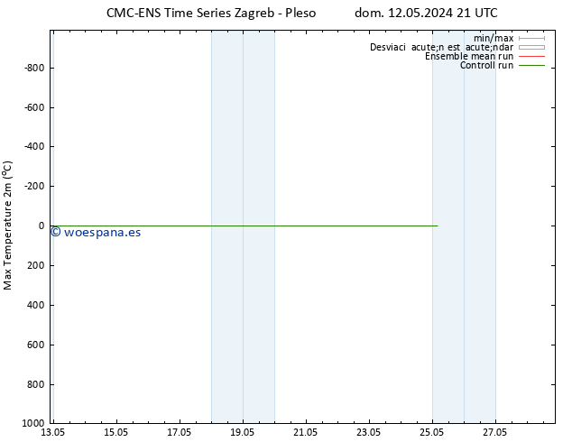 Temperatura máx. (2m) CMC TS lun 13.05.2024 03 UTC